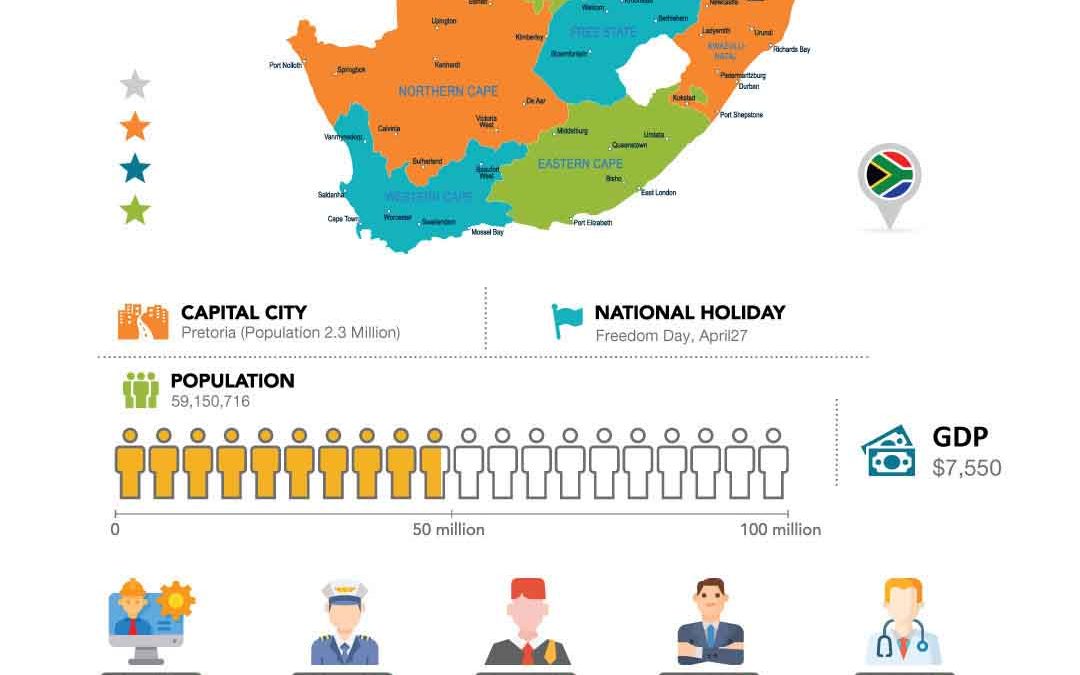Ten Top Paying Jobs in South Africa