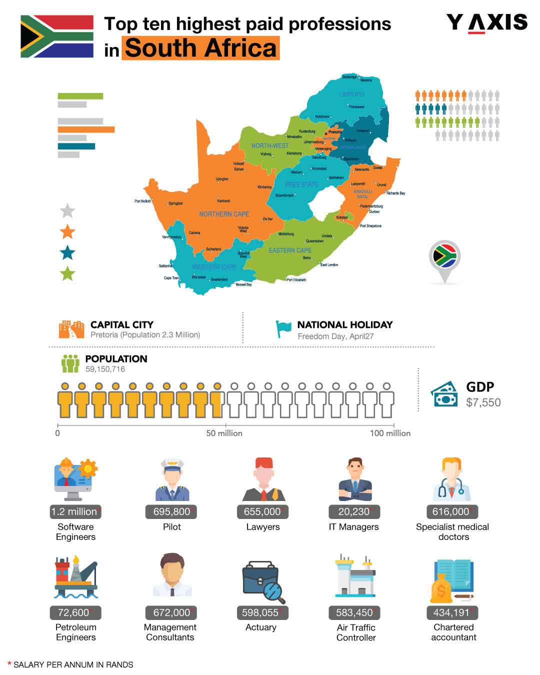 Which jobs make the most money in south africa